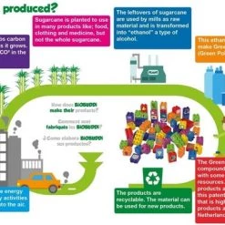 BiOBUDDi Leer Nummers Kennen - BB-0002 24 BiOBUDDi Leer Nummers Kennen - BB-0002 -bouwsets Verkoopwinkel 550x382 2