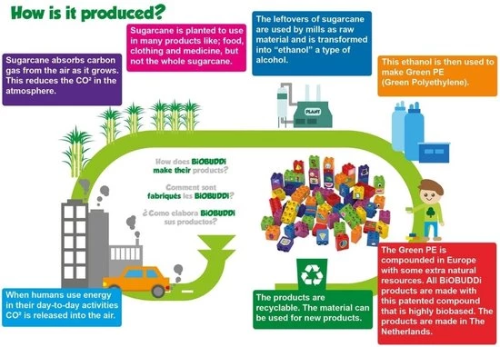 BiOBUDDi Leer Nummers Kennen - BB-0002 9 BiOBUDDi Leer Nummers Kennen - BB-0002 - Afbeelding 9